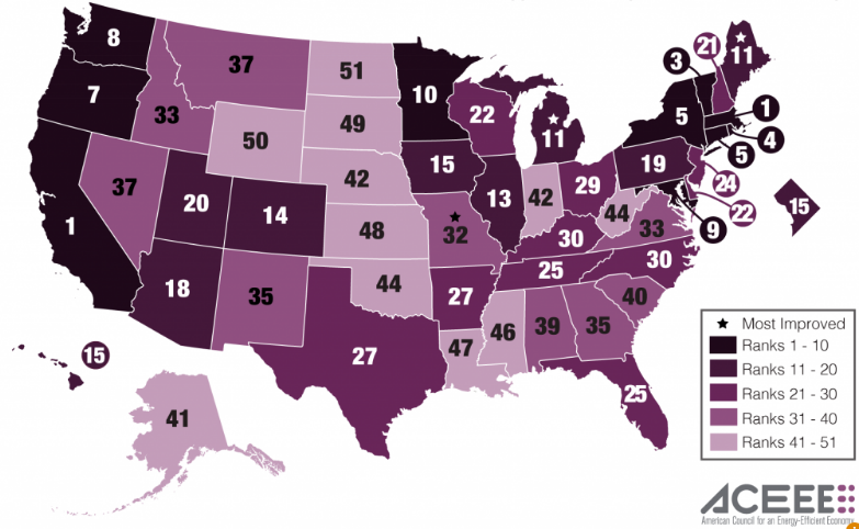 energy efficient US states