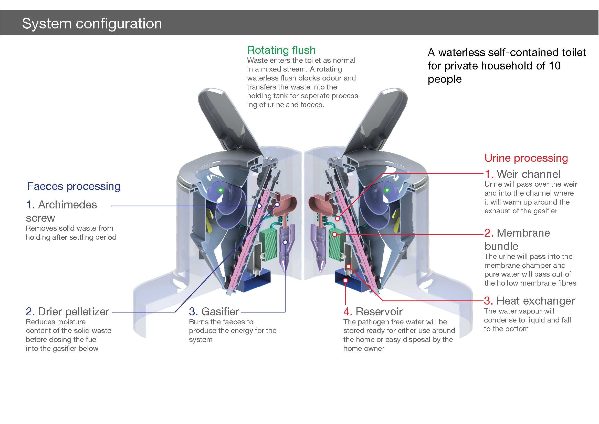 nanomembrane toilet 4