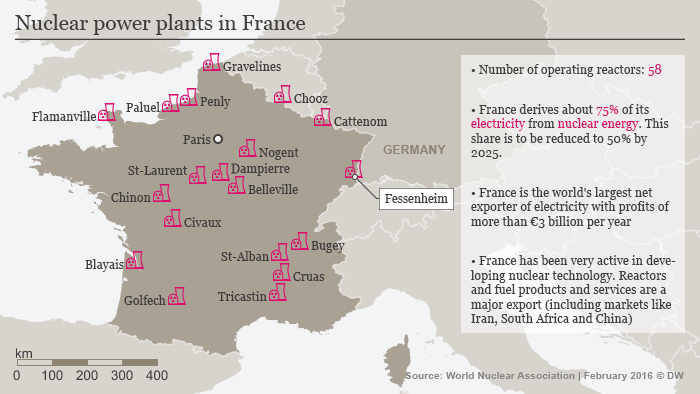 Frances oldest nuclear plant to close 1