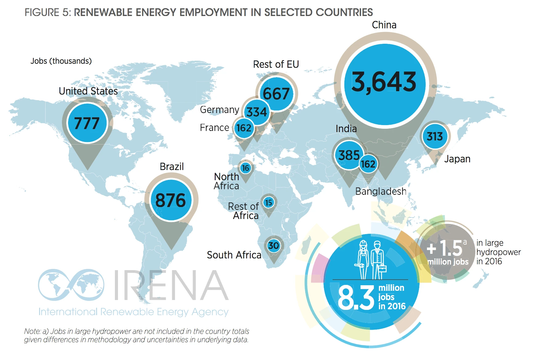 renewable energy jobs 24 million by 2030 2