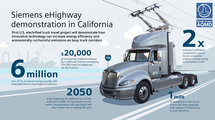 first US electric highway 2