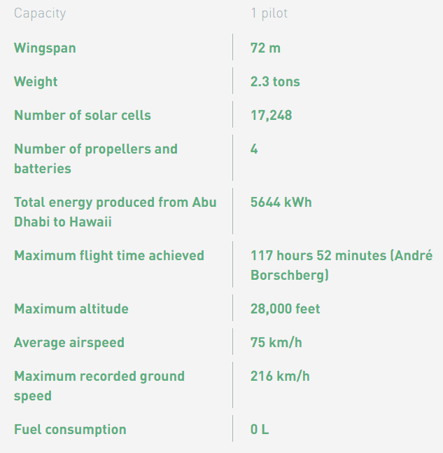solar impulse 0