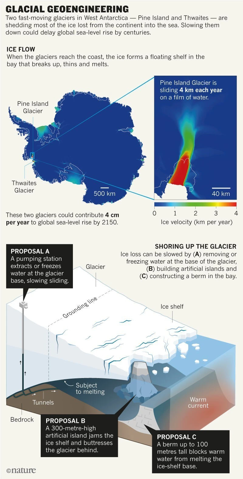geoengineering projects to slow ice melting 1